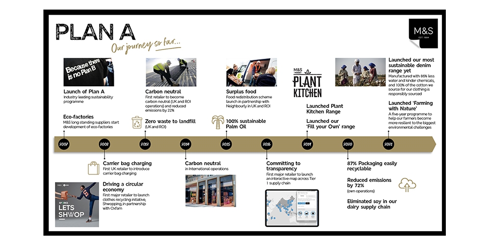 我们的旅行到目前为止